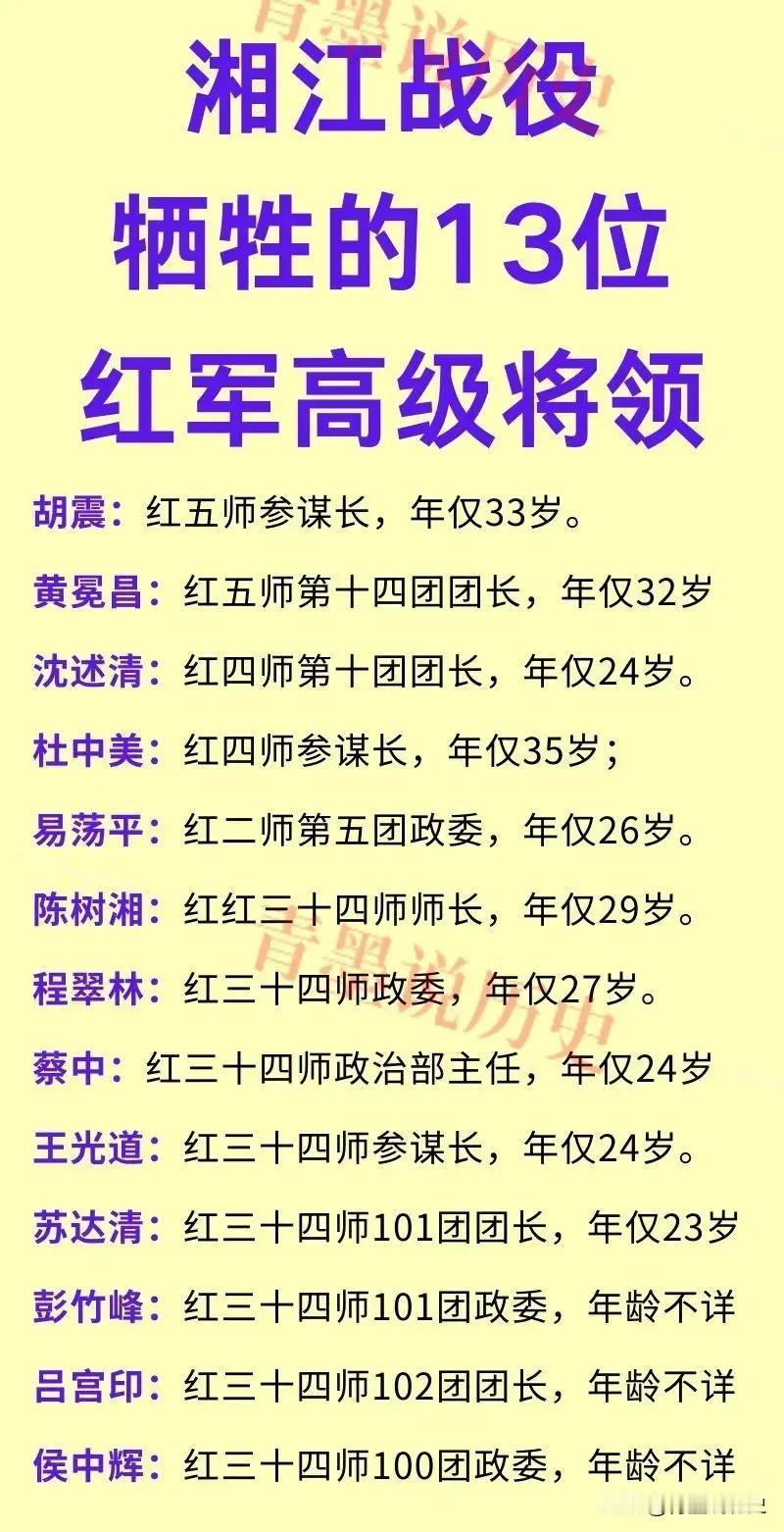 湘江战役牺牲的13位高级将领一览

红五师参谋长胡震：牺牲时33岁；
红四师参谋