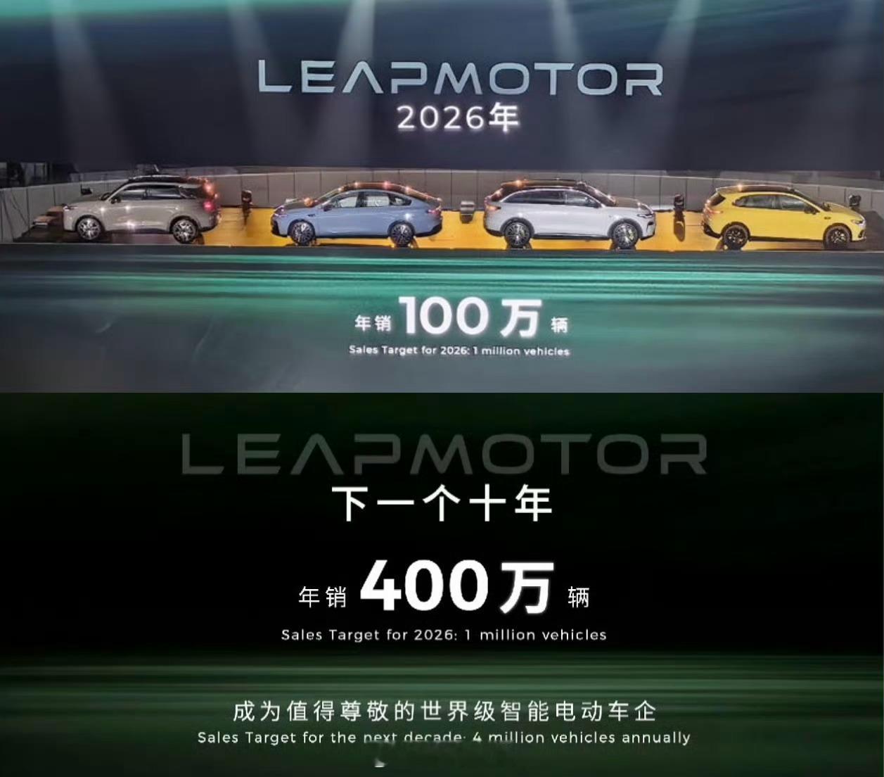 零跑汽车公布未来年销量目标：2026年：年销量100万辆下一个十年：年销量400