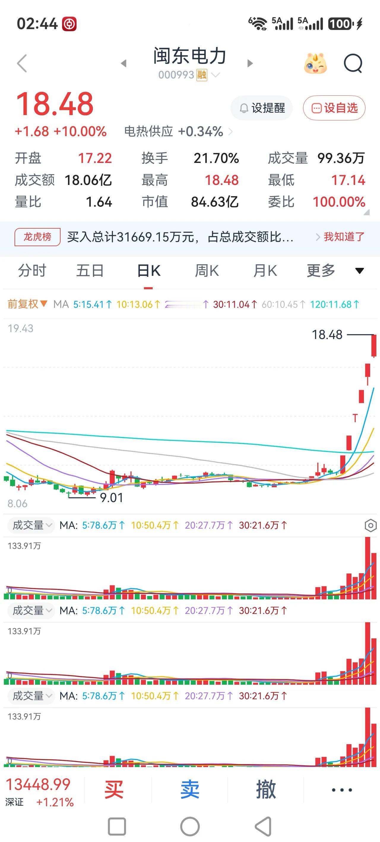 美联储加息25个基点，道琼斯指数一路下跌，并不是那种靴子落地，利空出尽，止跌企稳