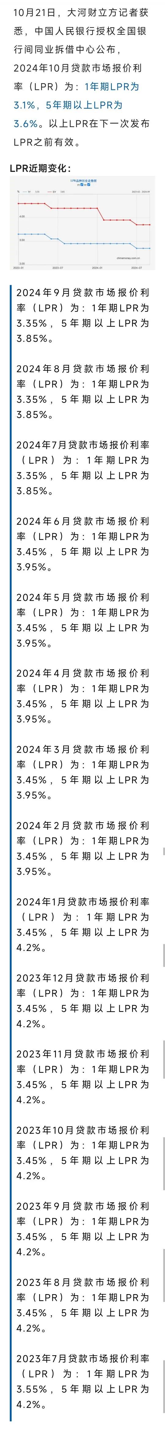重磅！LPR下调