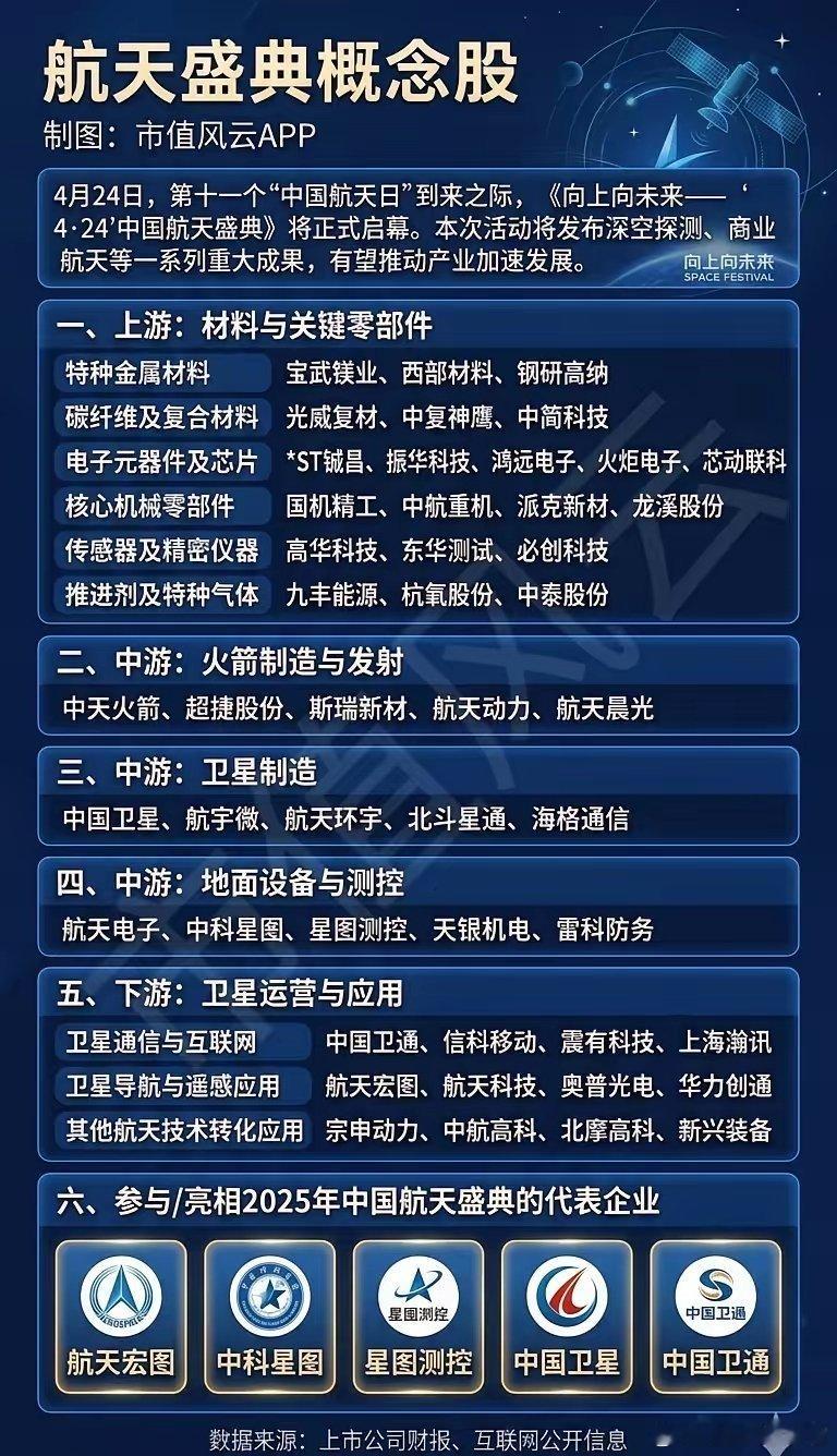 航天盛典概念股4月24日，在第十一个“中国航天日”到来之际，《向上向未来——“4