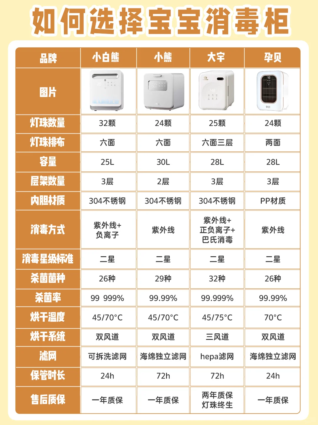 我敢说！母婴用品里zui不鸡肋的就是消毒柜了