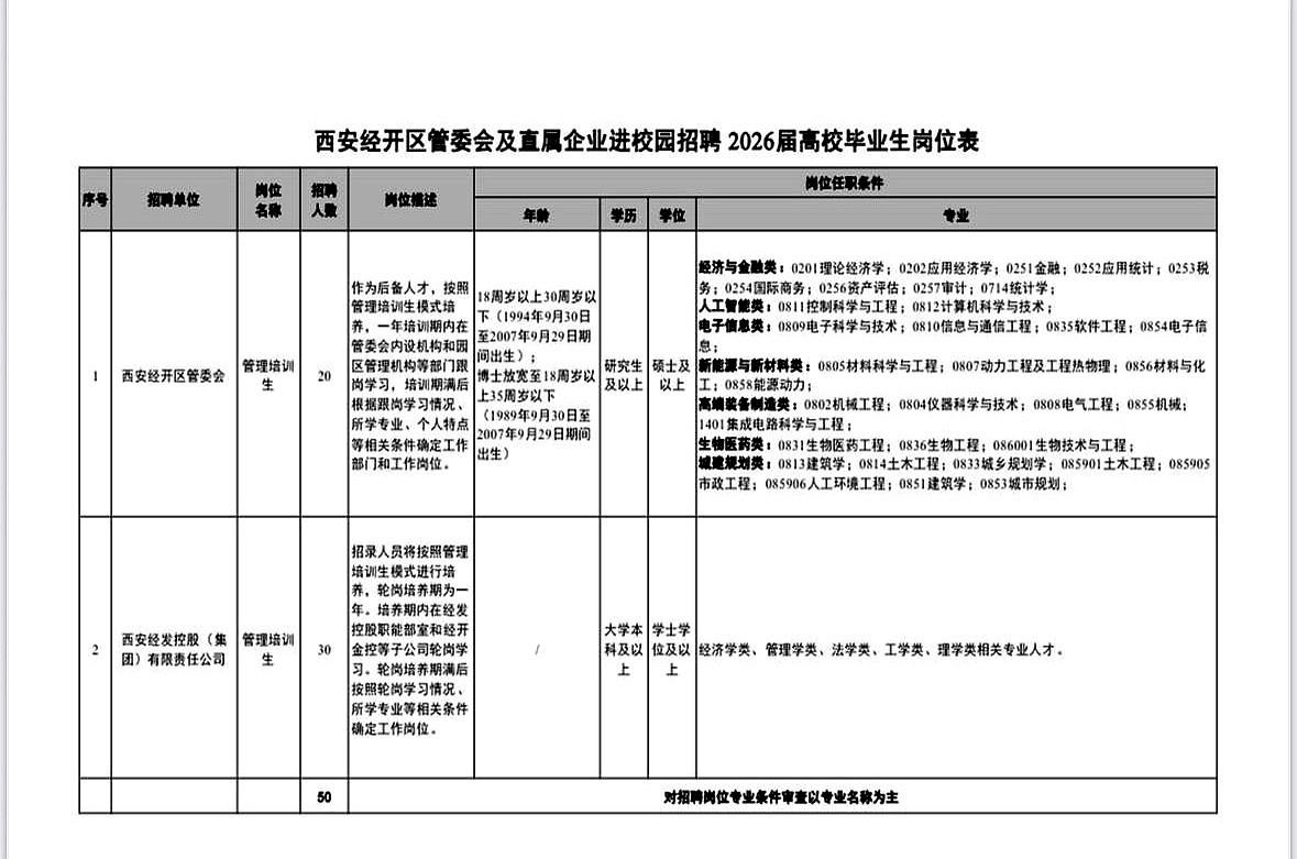 毕业前就能拿到编制！

西安经开区直接把50个带编制岗位送到门口，不收网申，不用