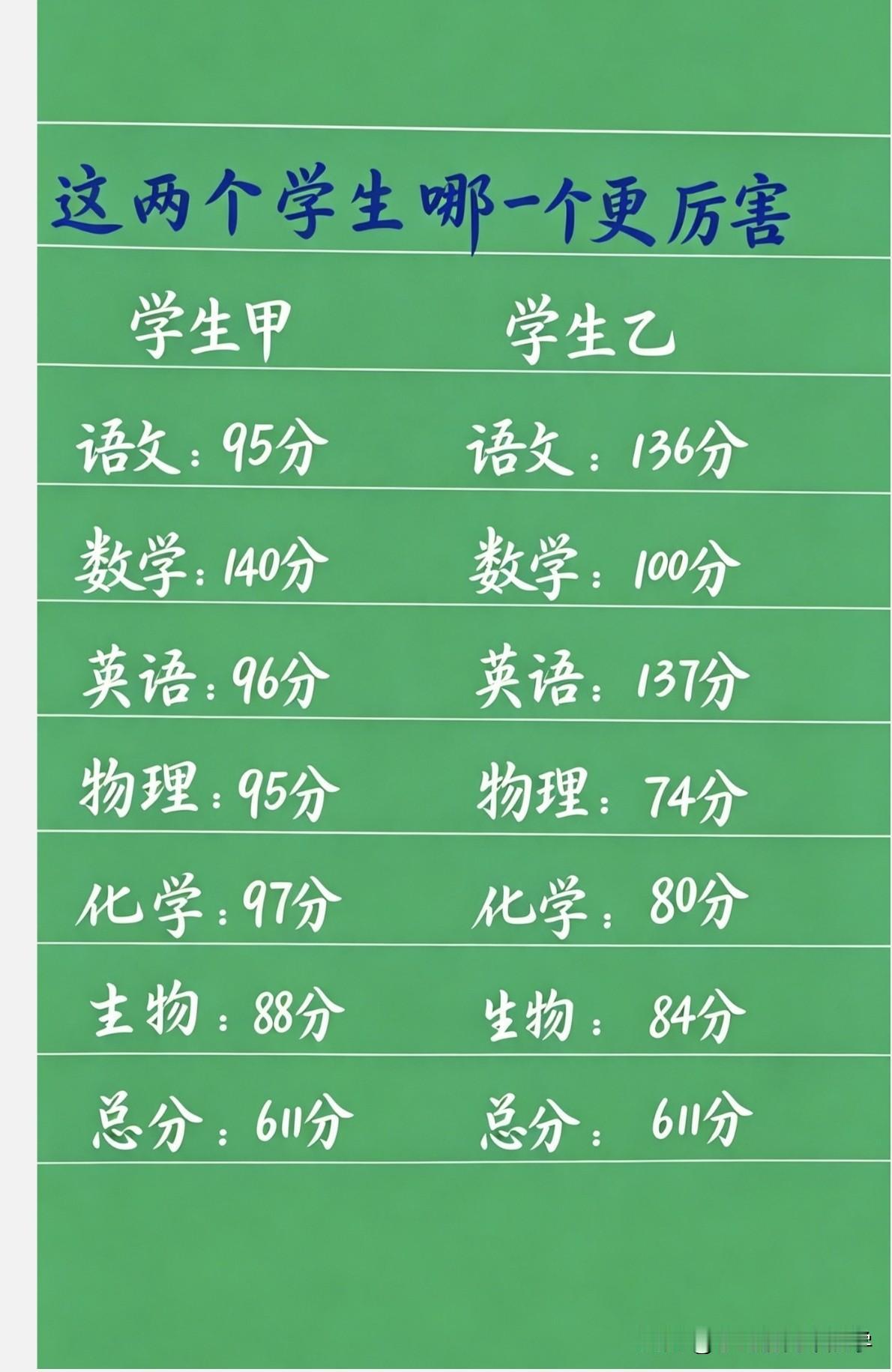 总分一样，谁更厉害👍🏻