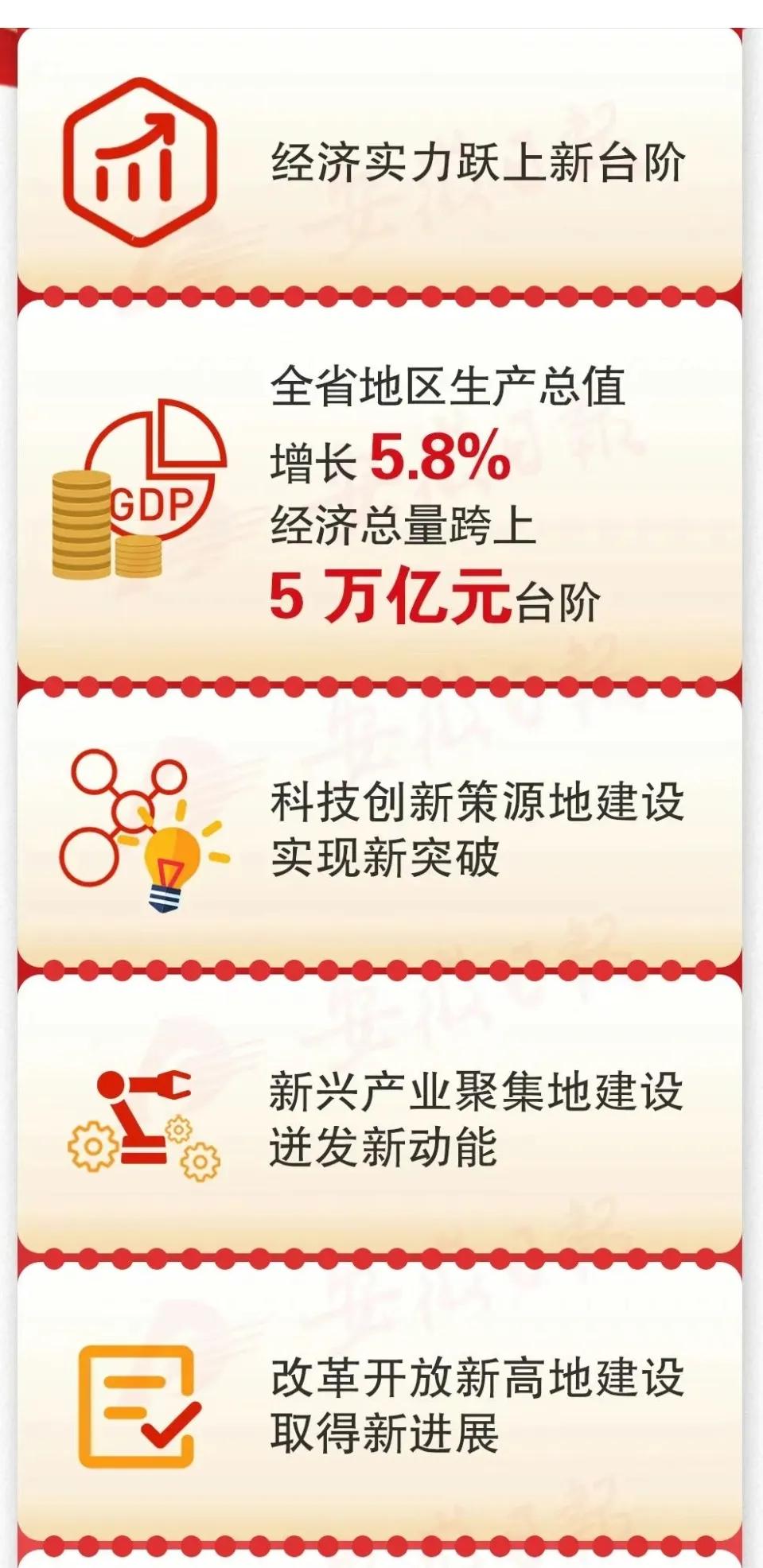 安徽GDP超5万亿，算是经济强省了么？

1月20日周一，上午10点整，安徽省长