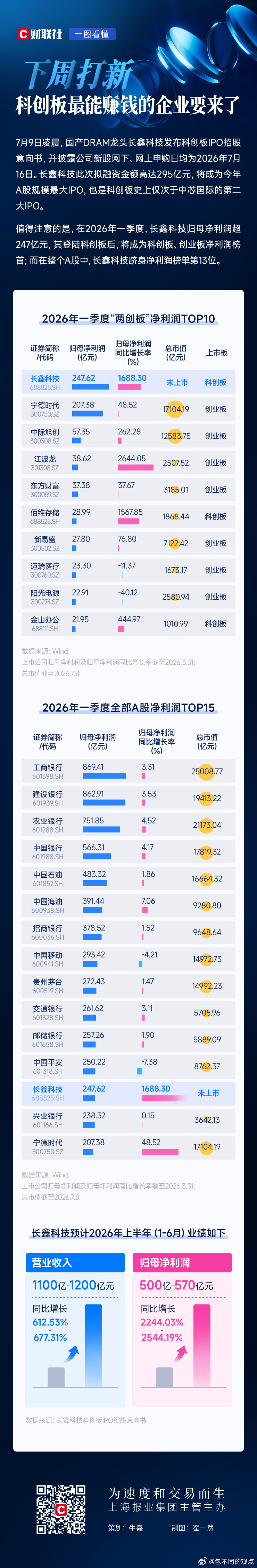分享图片 