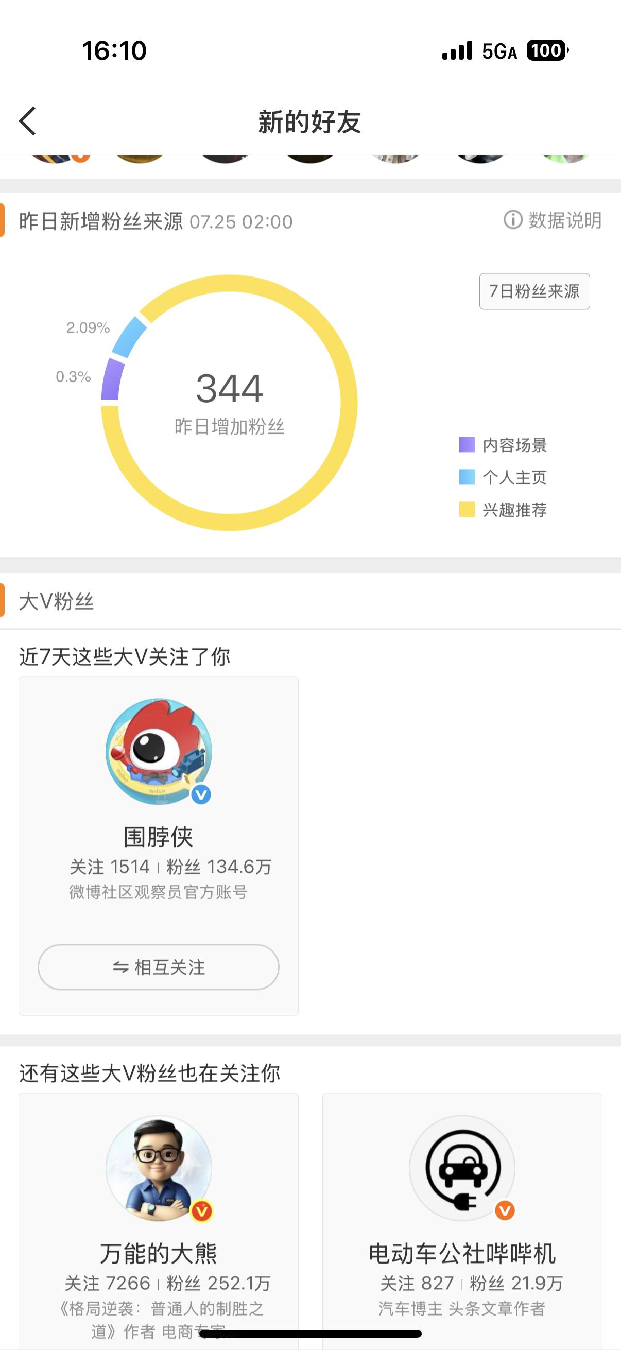 有点慌啊 ​​​