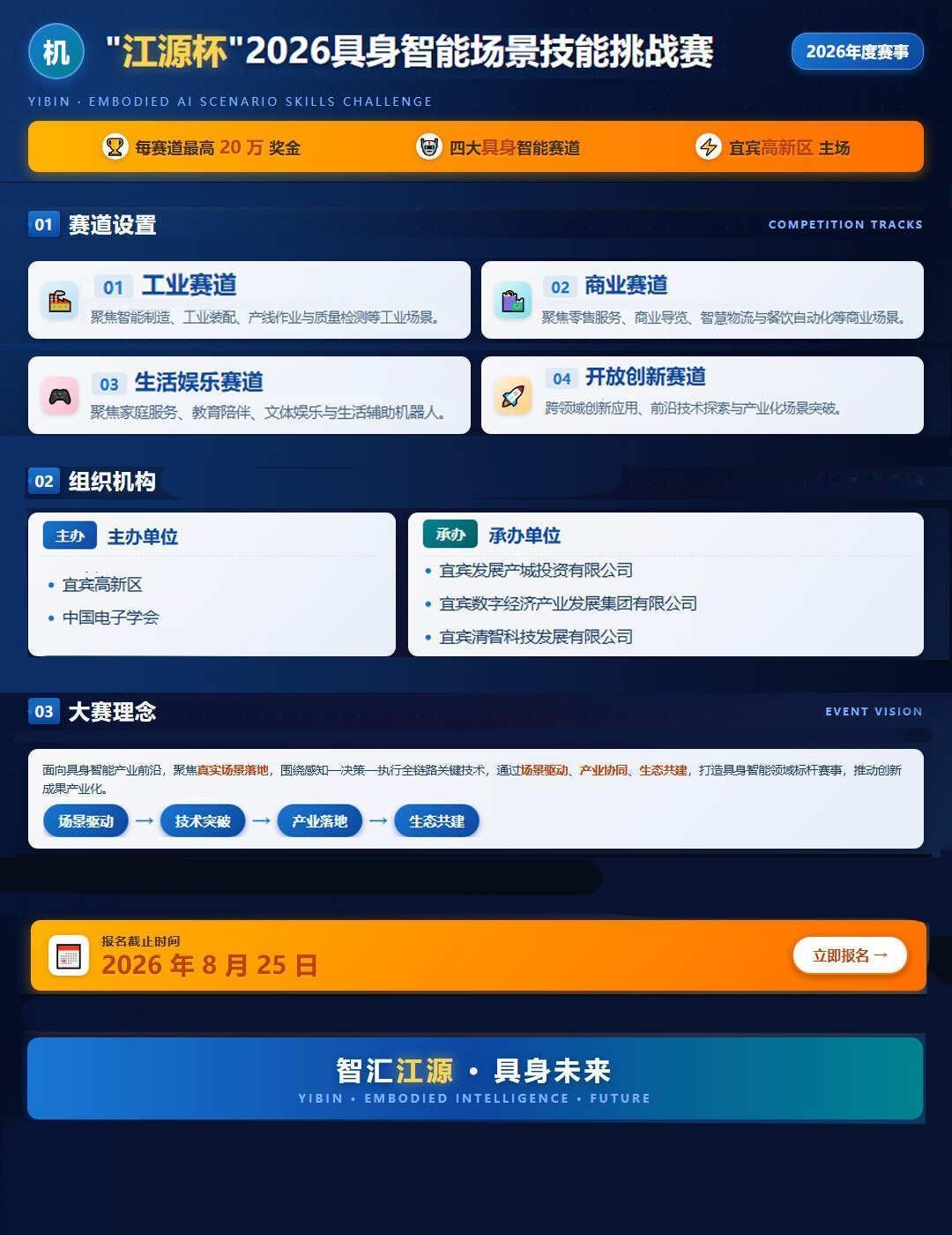 具身智能团队冲这个比赛，比跑展会管用10倍
最近刷到好多机器人跳舞、翻跟头的视频