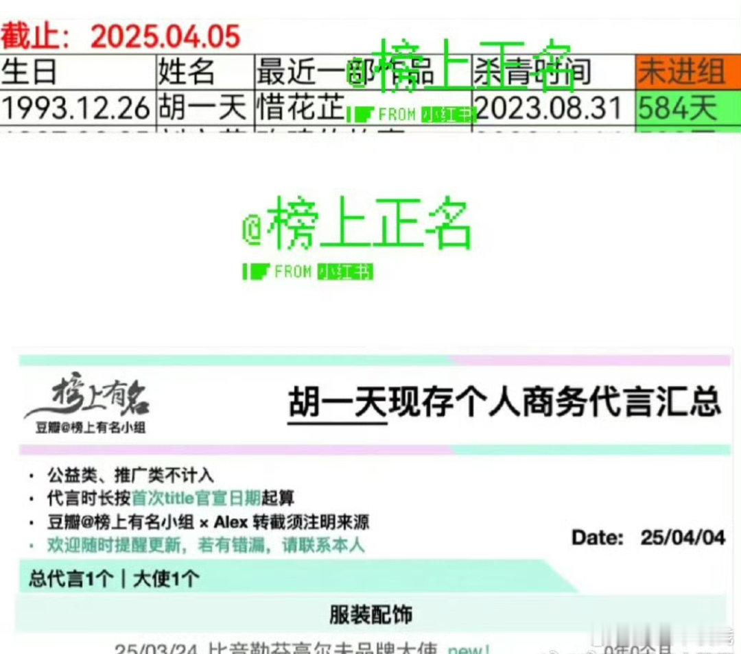 跳槽需谨慎，胡一天离开华策的时候粉丝还是很开心的，但是就再也没进组了 ​哎可惜 