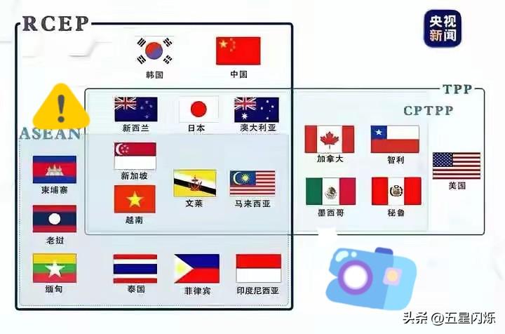CPTPP疯狂扩员！三国同步开启入群谈判，韩国紧随入局

2026年6月26日，
