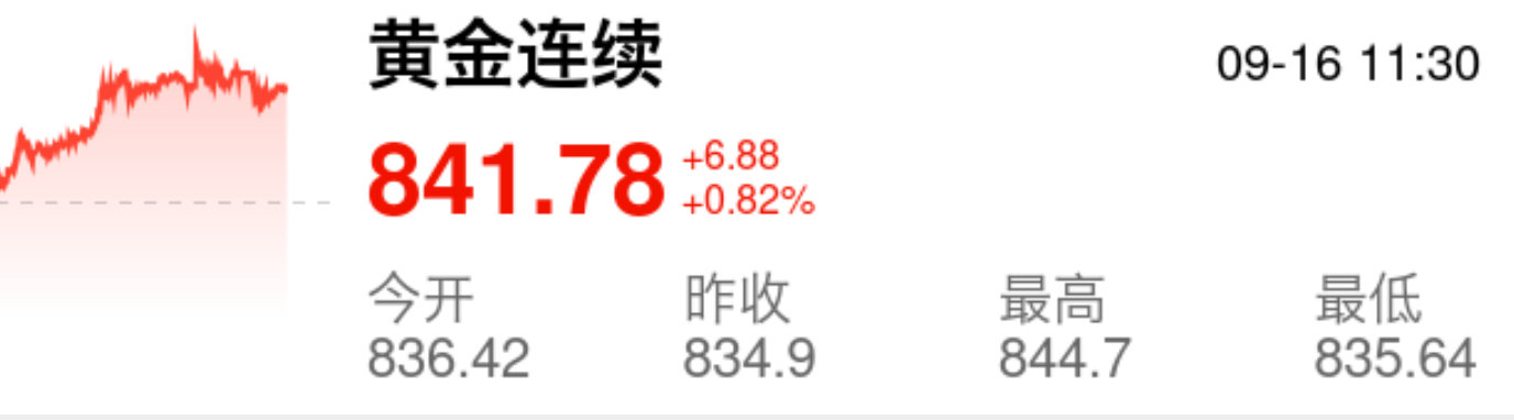 金价今日金价继续走高～ ​​​