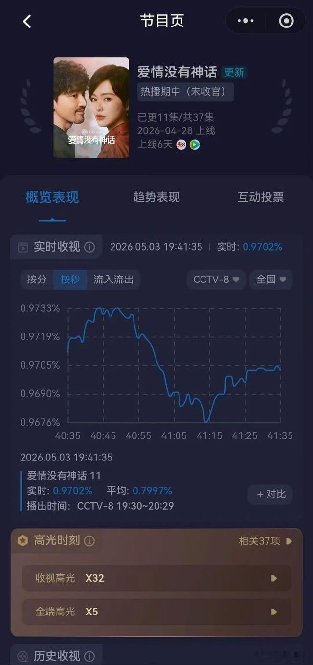 唐嫣这个局怎么破…… 