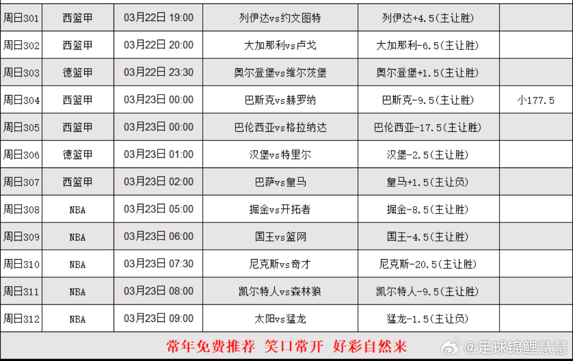 3.22日篮球nba个人分析，更多精选在内部 