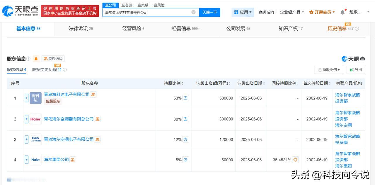 【海尔集团财务公司增资至100亿 增幅约42.86%】
天眼查App显示，近日，