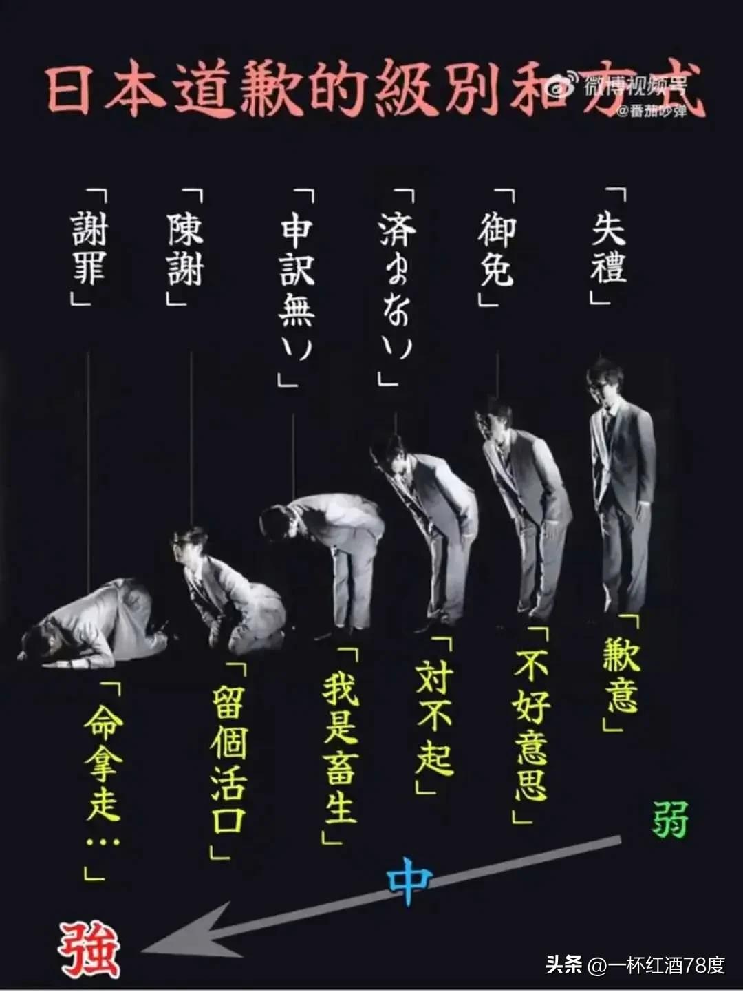 学生永远是学生，学了3000多年，也没有学到精髓，就一个“五体投地”姿势，他们的