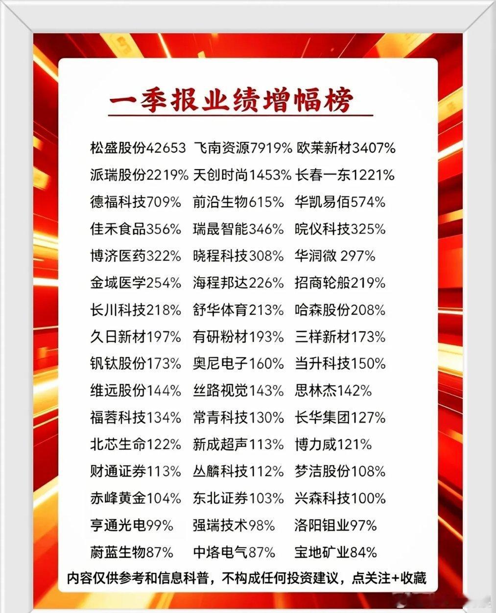 最新一季度财报！最新一季度财报！A股一季报“增长王”出炉，这4类公司最吸睛！松盛