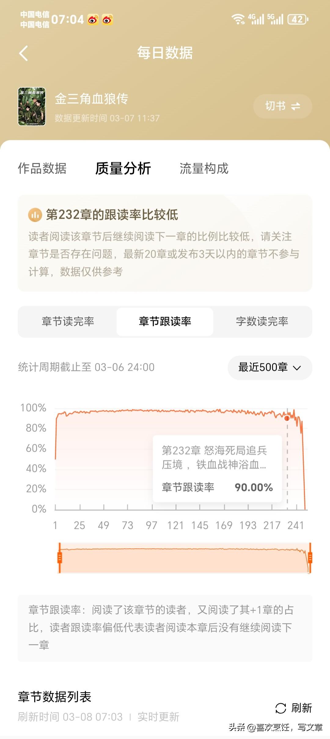 番茄Lv3作者的收入，跟读率全网神迹，原创检测图，收益图还有熬到凌晨打字图