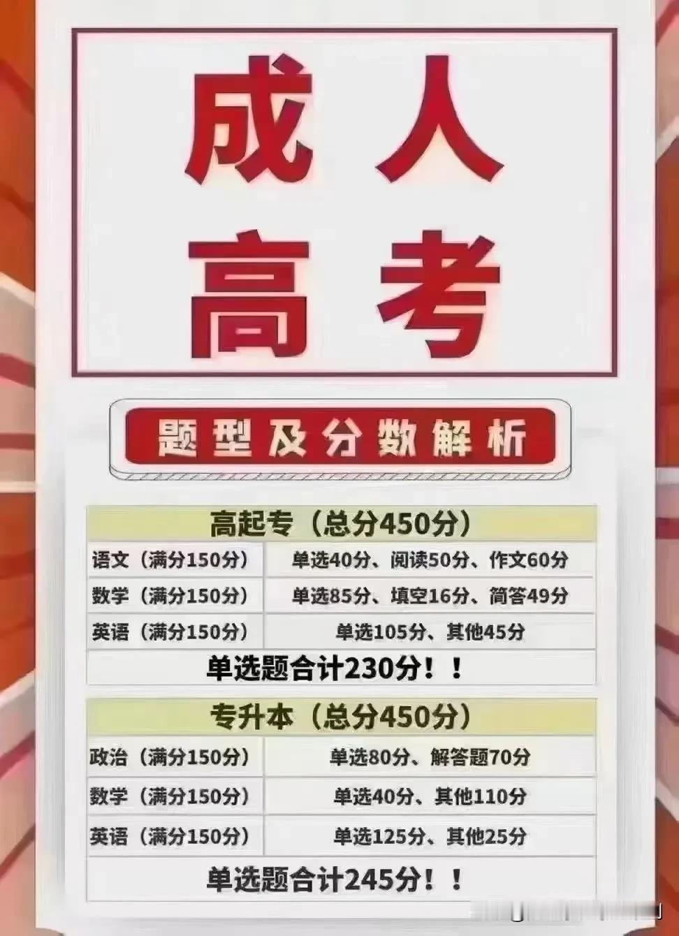 2025年河南成人高考报名倒计时进行中,最受欢迎的学历提升途径!高起专，专升本两