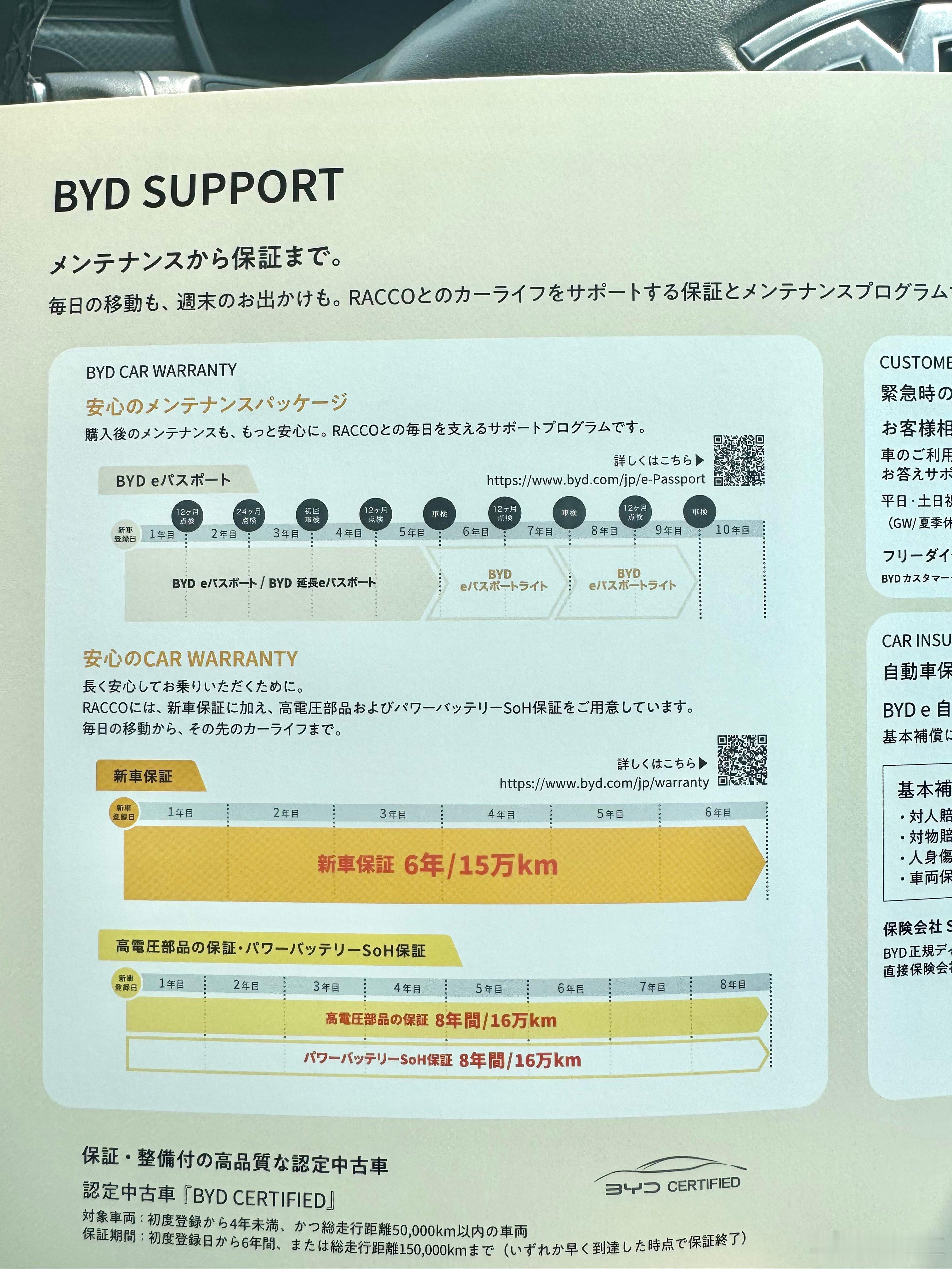 日本网友试驾完比亚迪海獭Racco，感受到亿点点震撼🦦试驾的是入门版200，开