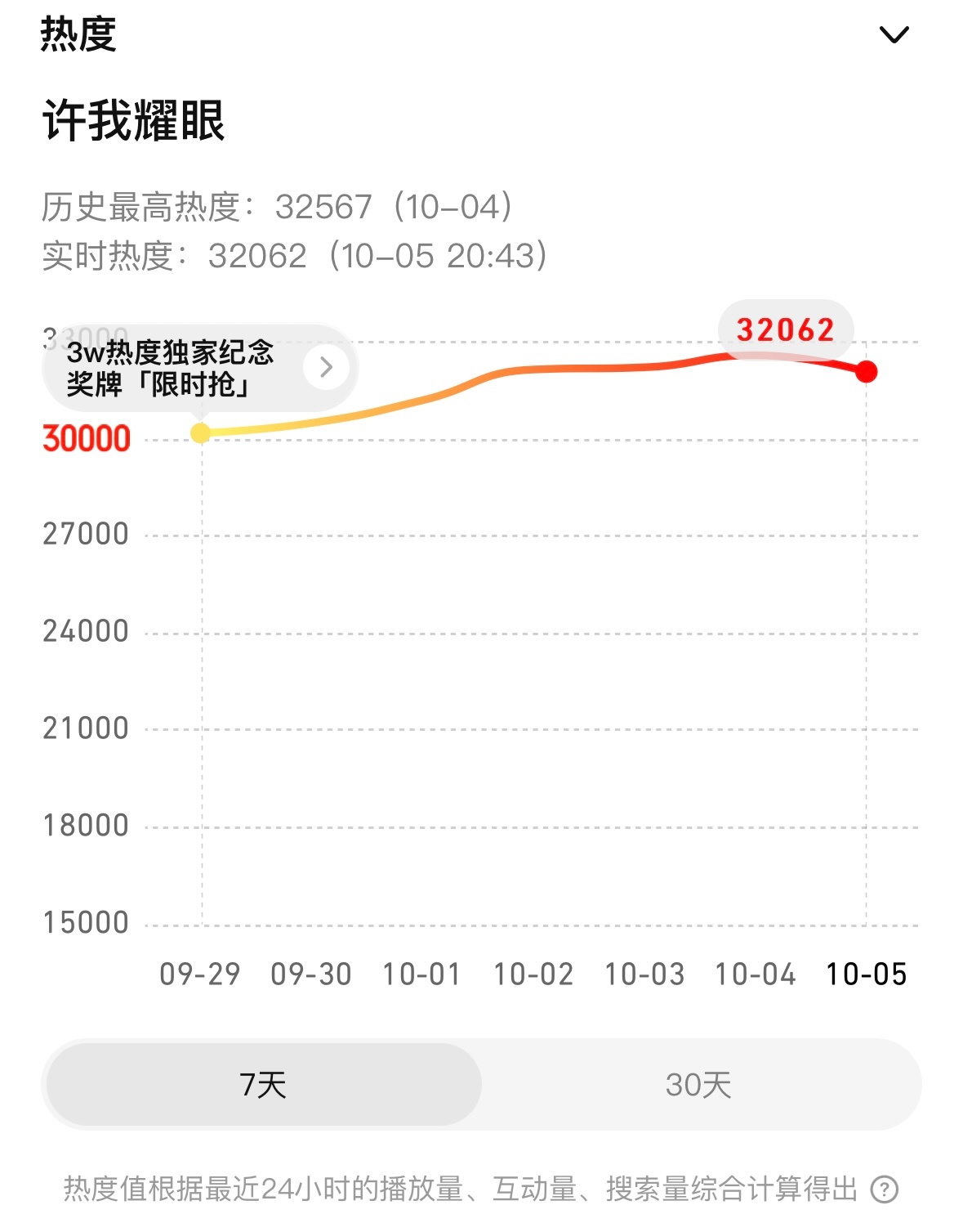 背水一战我是希望你赢得更漂亮…但是现在开始已经是自己刷新自己的巅峰了🥺🤲🏻