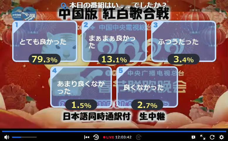 NicoNico从2016年开始的央视春晚同声传译转播因种种原因今年宣布停办 春