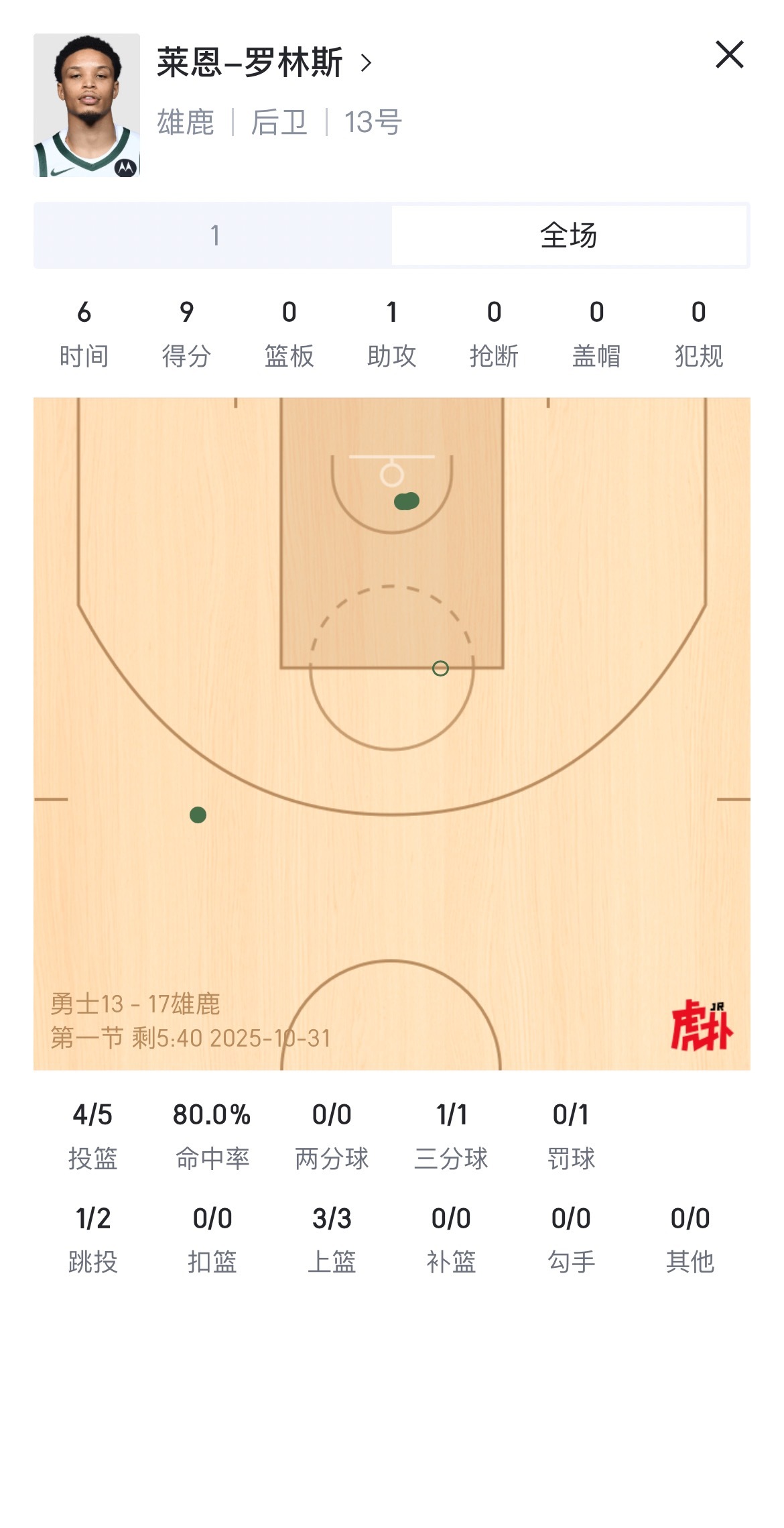 罗林斯这不是在抽科尔的脸吗勇士vs雄鹿 ​​​