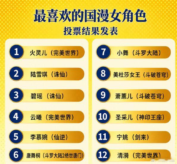 人气票选最喜欢的国漫女角色最喜欢的国漫女角色榜单人气票选🏆【最喜欢的国漫女角色
