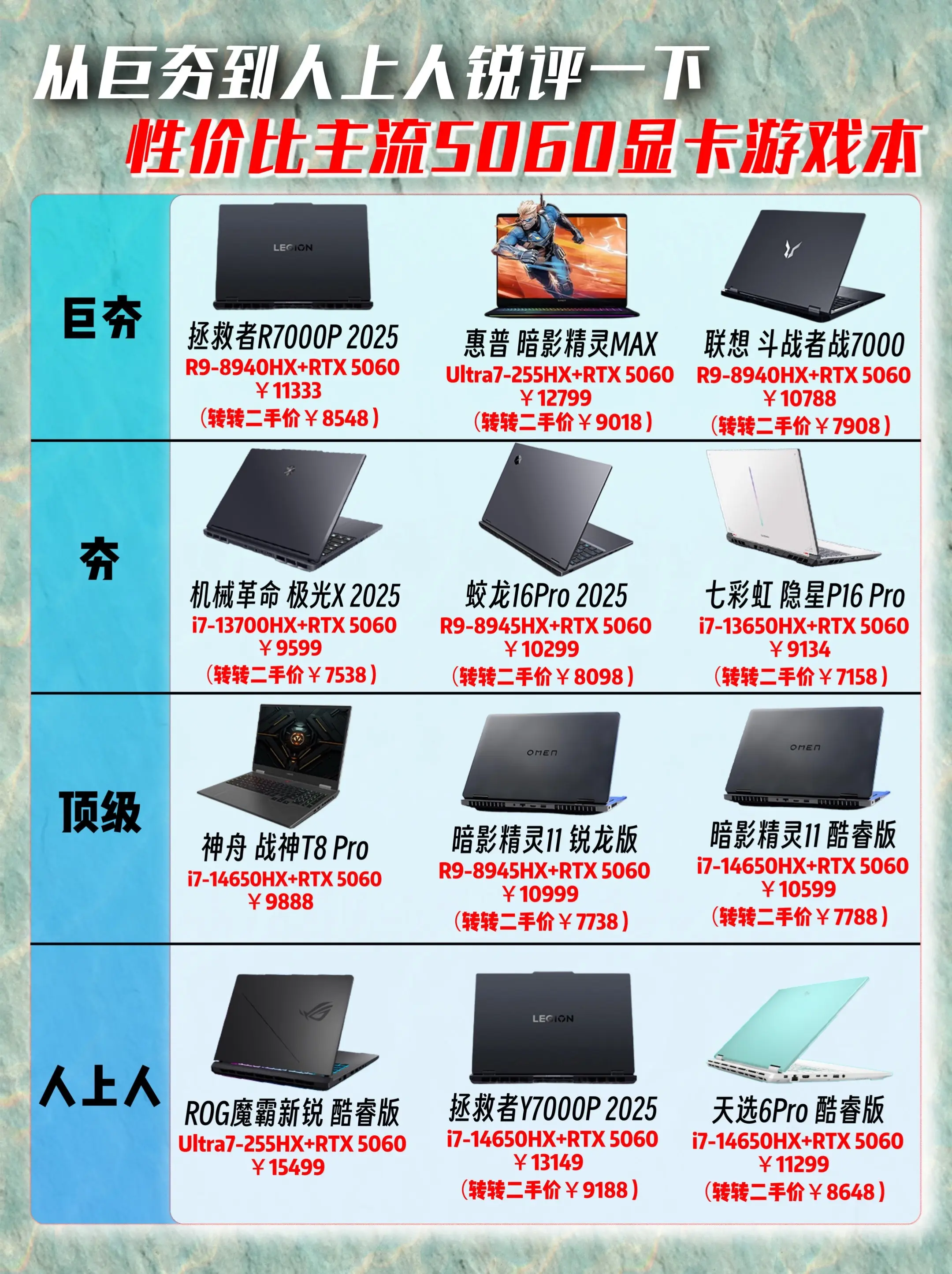 从巨夯到人上人锐评现在性价比超高的这些主流5060显卡游戏本电脑