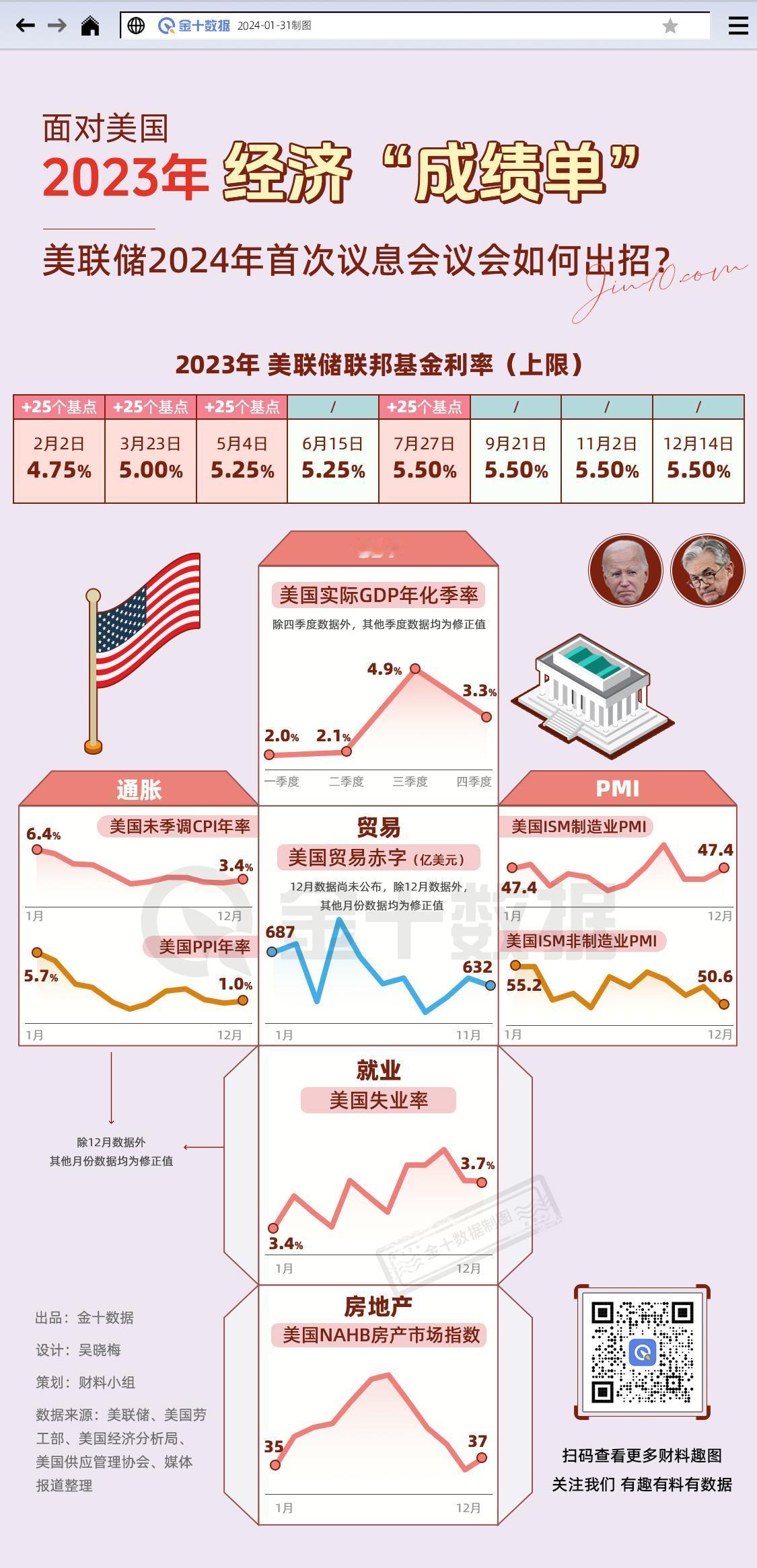 【美国经济“成绩单”出炉 看美联储今晚如何出招】对于当前美国经济状况，鲍威尔在2