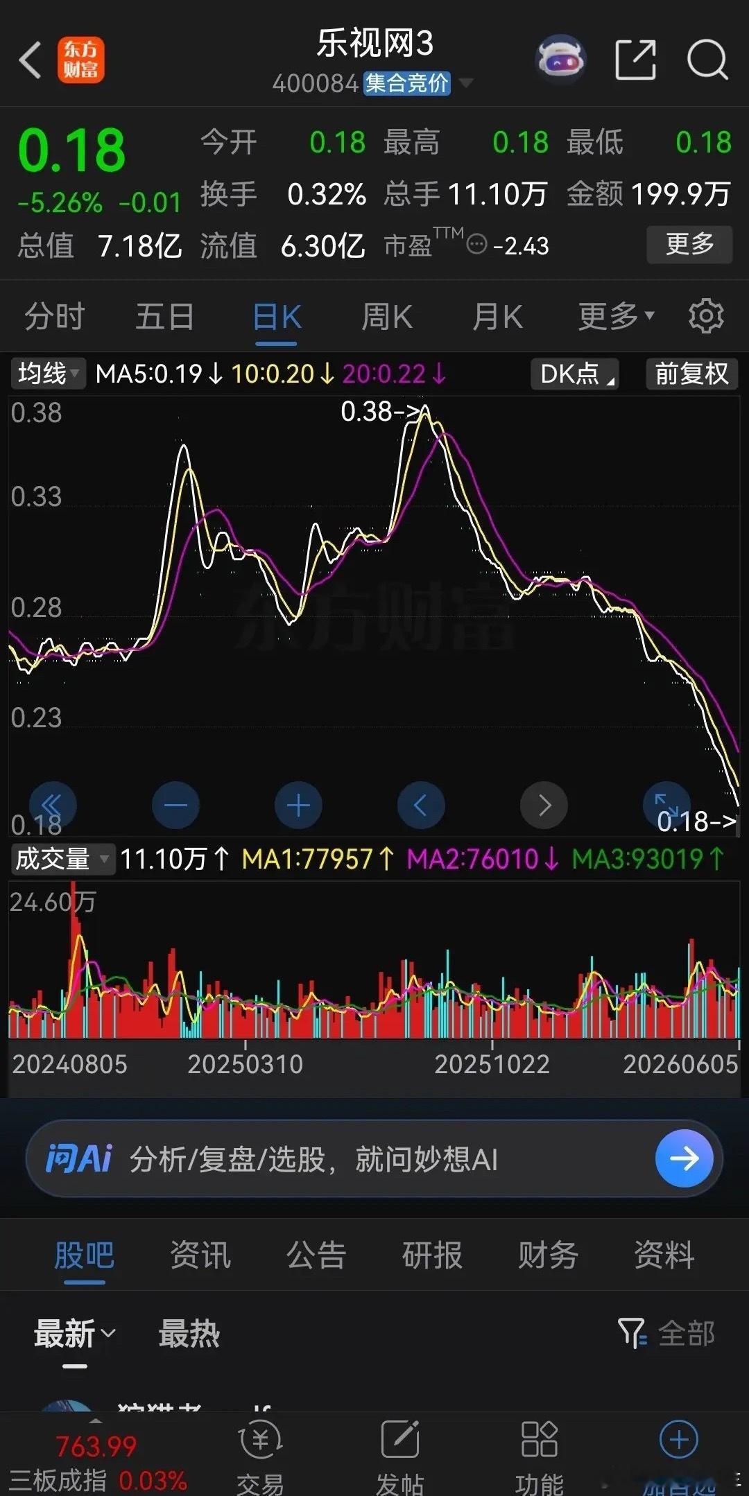 截至周五收盘，贾跃亭名下的两家公司情况。第一家，国内的乐视网，发行价29.20元