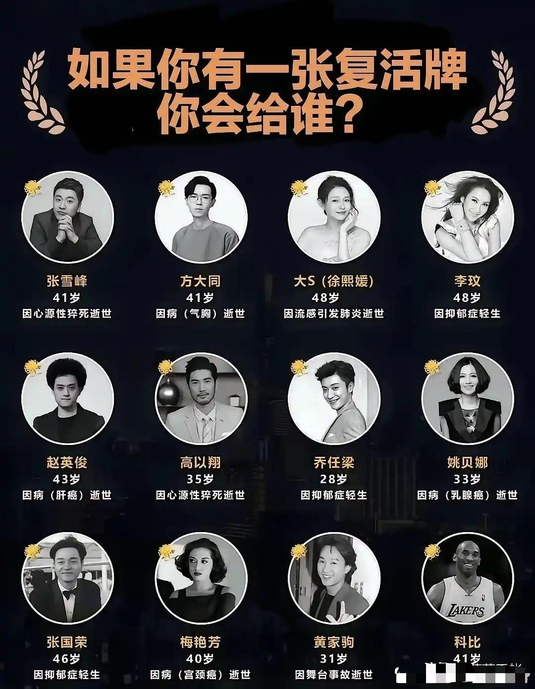 给你一张复活牌你会选谁？ 