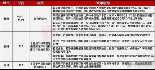 风向缓和 　　房屋周围的风向是非常重要的，风太大了不好，一丝风没有也不好，最好的