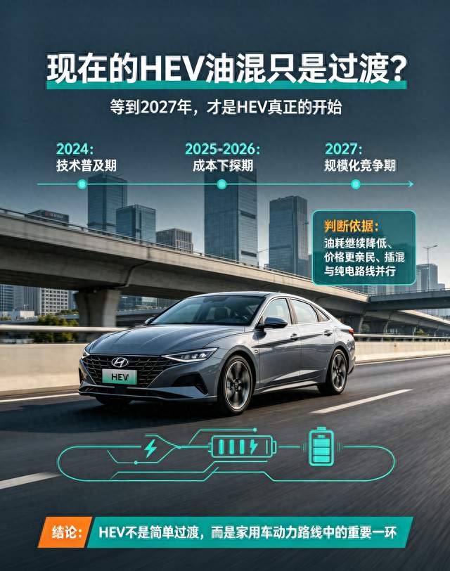 现在的HEV油混只是过渡？等到2027年，才是HEV真正的开始