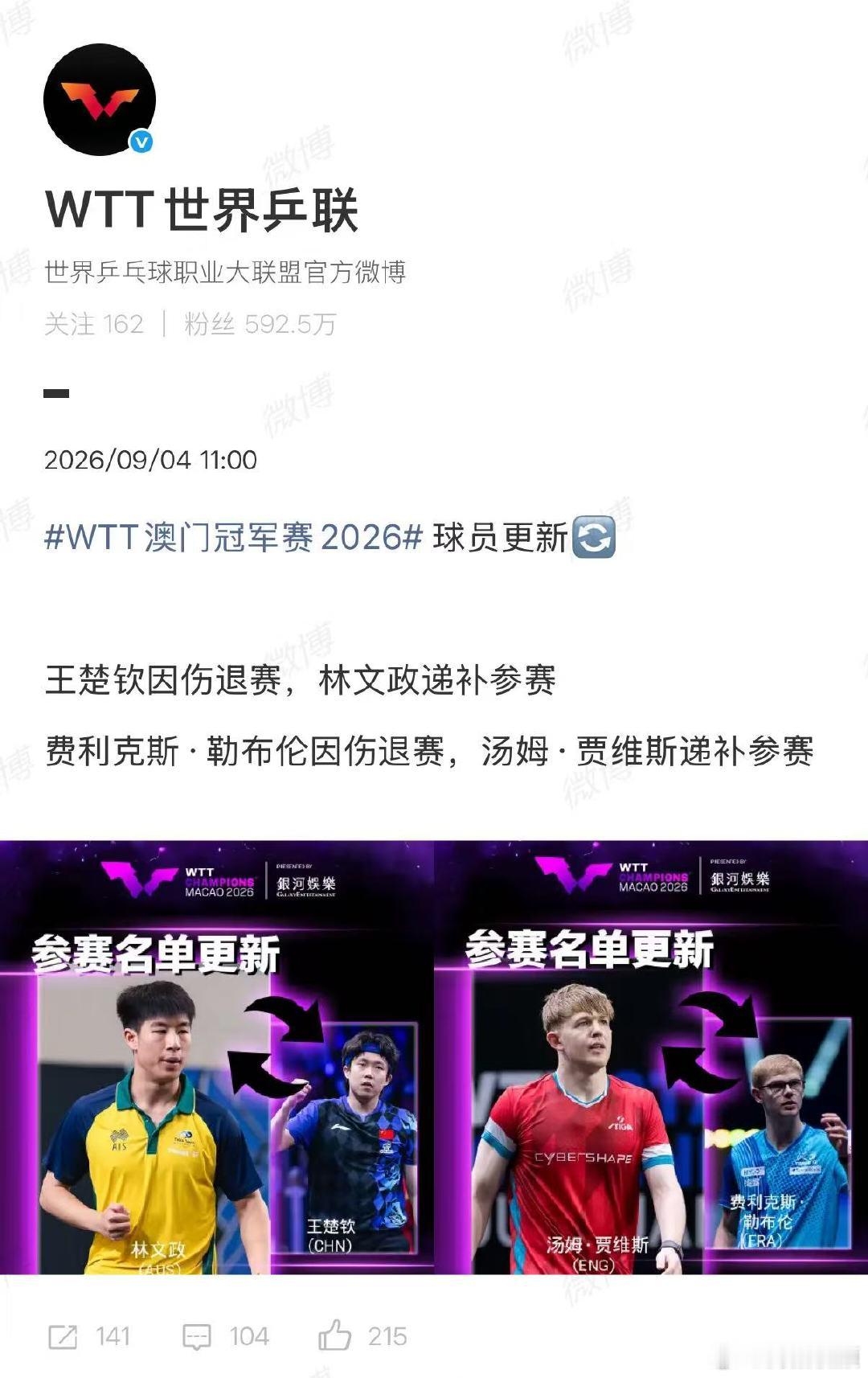 【王楚钦澳门冠军赛退赛】王楚钦澳门冠军赛因伤退赛 9月4日，​​​​WTT澳门冠