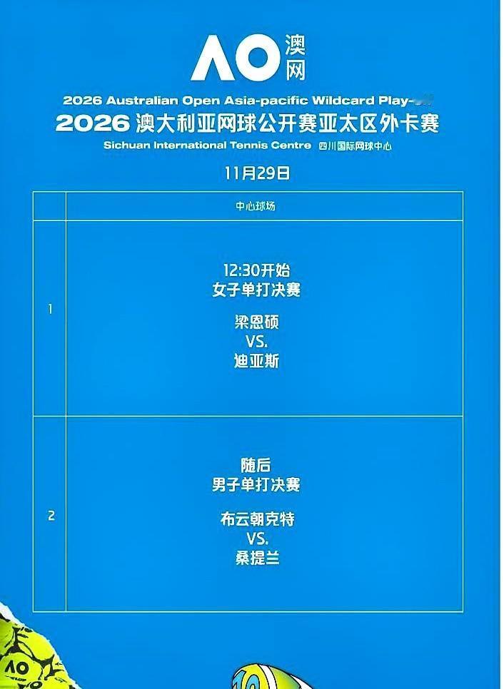 澳网亚太区外卡战的悬念今天要揭晓啦！12:30先看女单决赛——梁恩硕对阵迪亚斯，