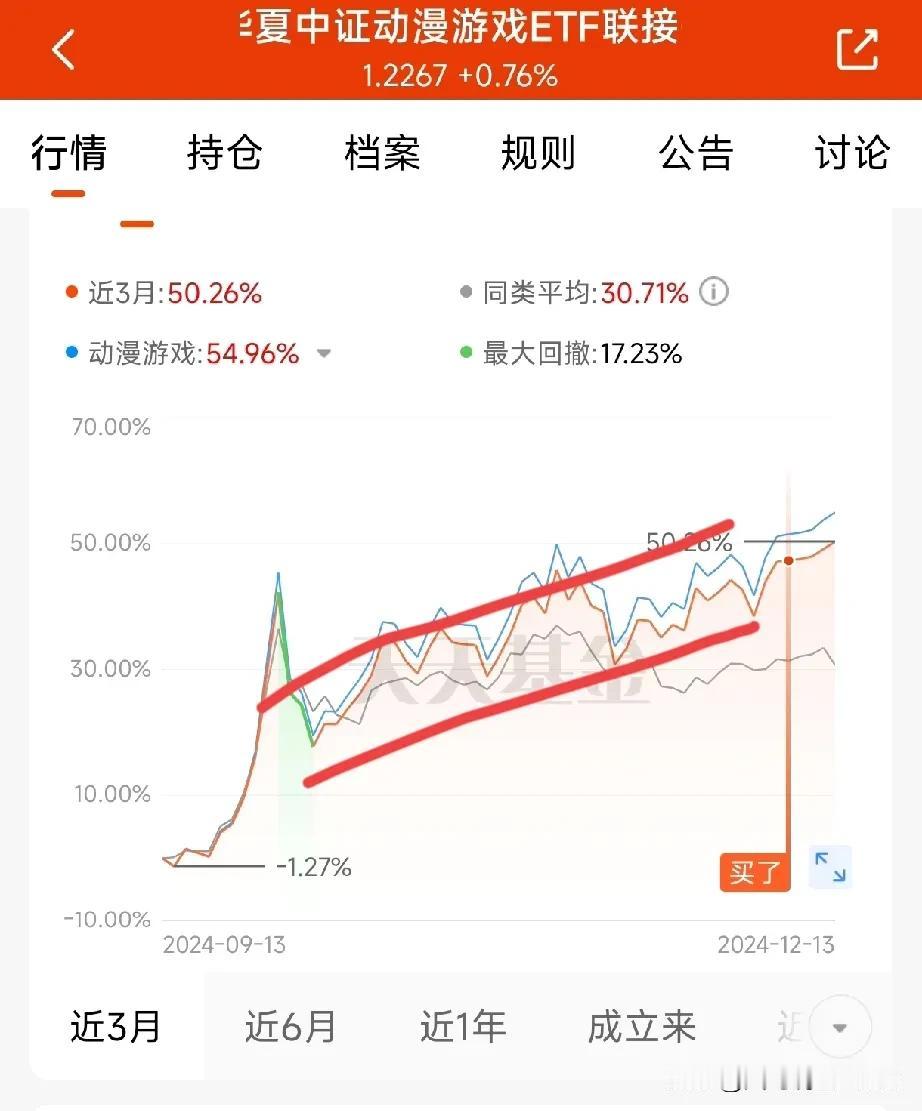 最近操作犯的最严重的一个错误就是跟随指数的走势去指导板块的操作，导致的后果就是强