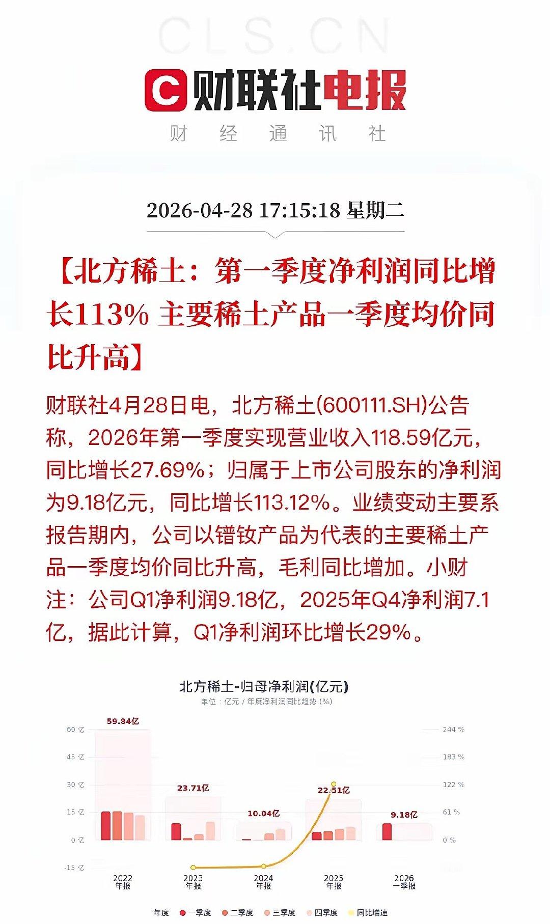 盘后利好！20多家A股公司密集披露一季“喜报”！最高增长近30倍！盘后，A股迎来