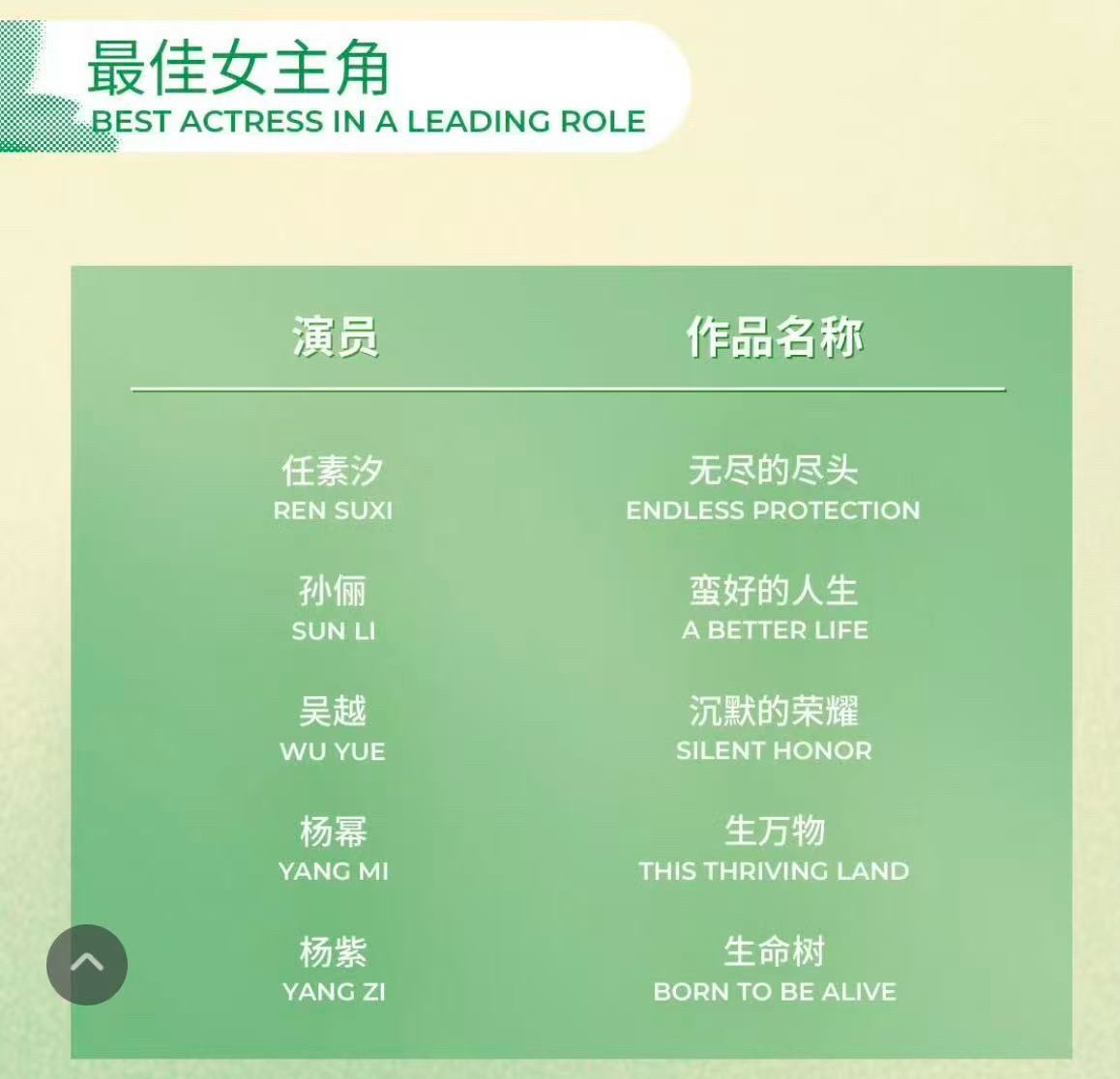 全体起来，恭迎紫神🎉🎉🎉白玉兰史上第一个连续三年提名最佳女主的女演员 