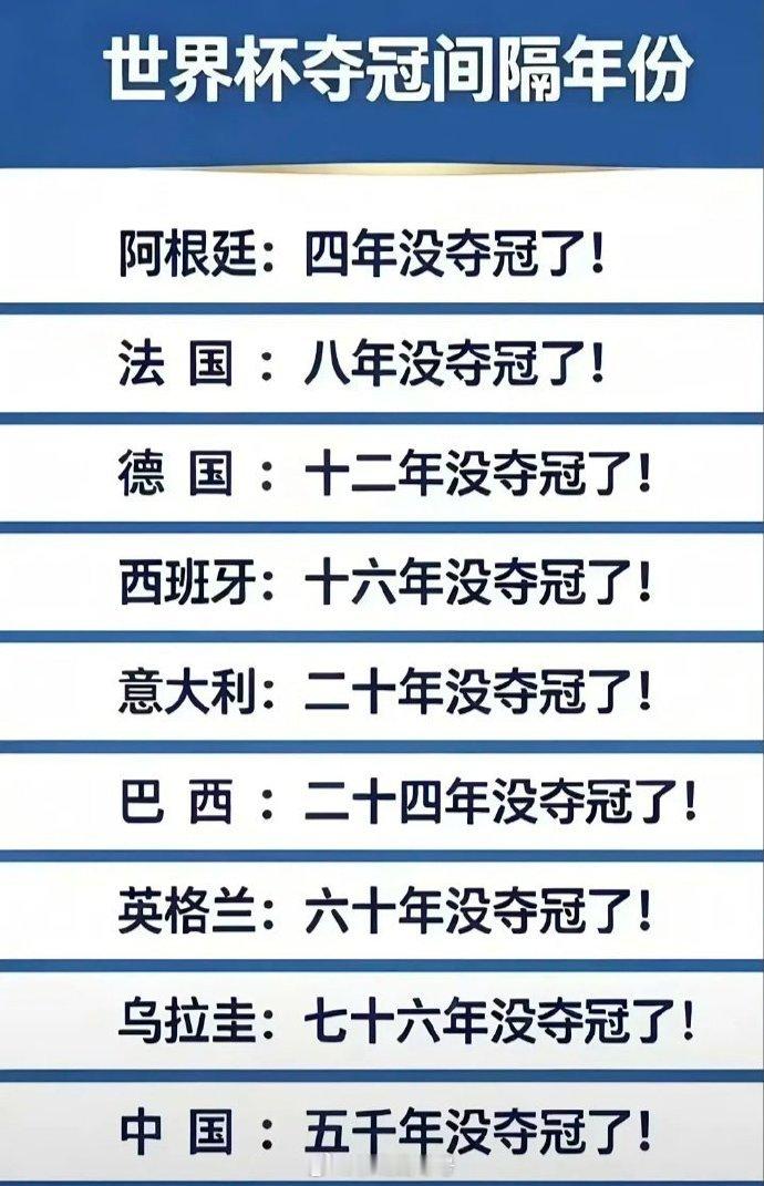 世界杯除了国足几乎都上场了那谁，谁敢和我比？ 