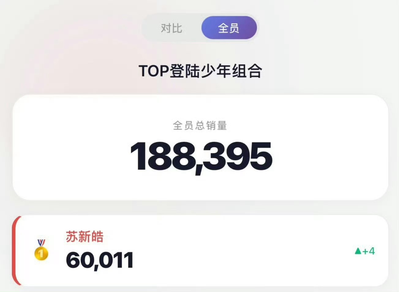 苏新皓演唱会单人直拍机位销量破6万 