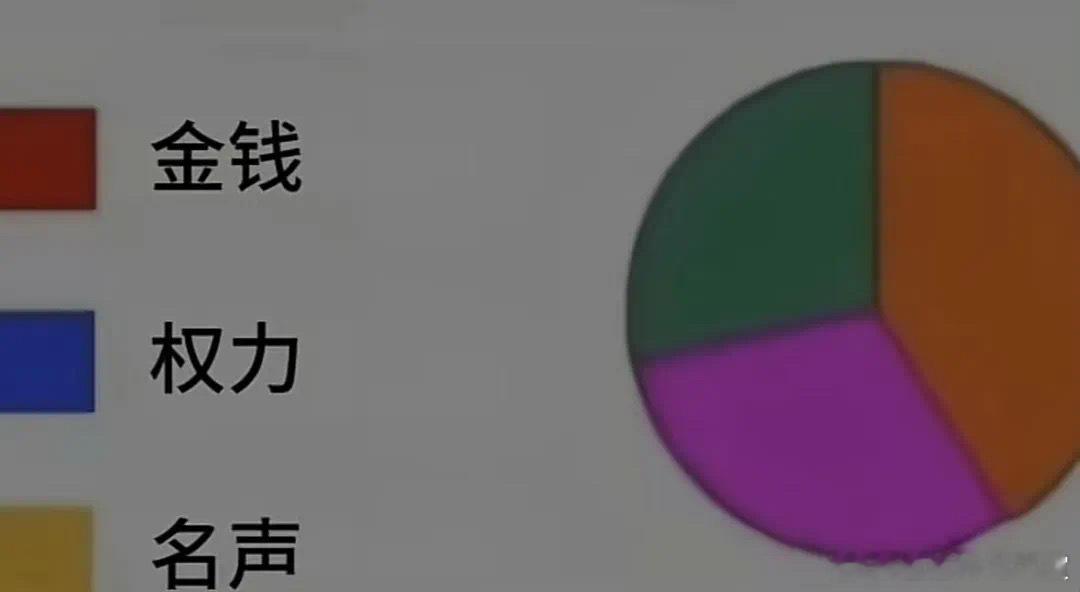 跟我混的好处meme ​​​