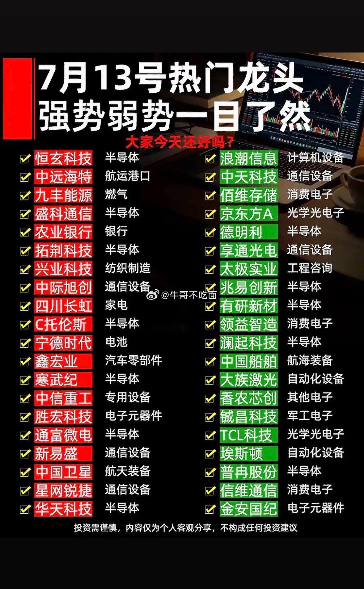 7月13日的A股市场，强势龙头各放异彩，投资机会暗藏其中。早盘A股三大指数集体调