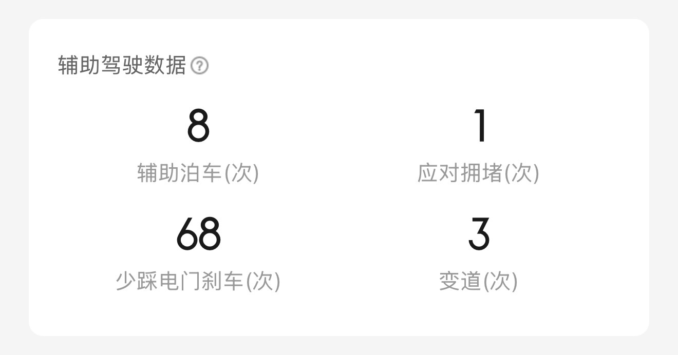 26款小鹏MONA N03第一次上高速今天暴雨，不过我速度并不慢，NGP也用了作