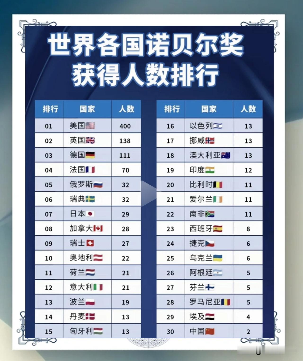 也说咱们科学家为啥距离诺奖越来越远：他们关注点太短视！
我们的科研体制笼统来讲就