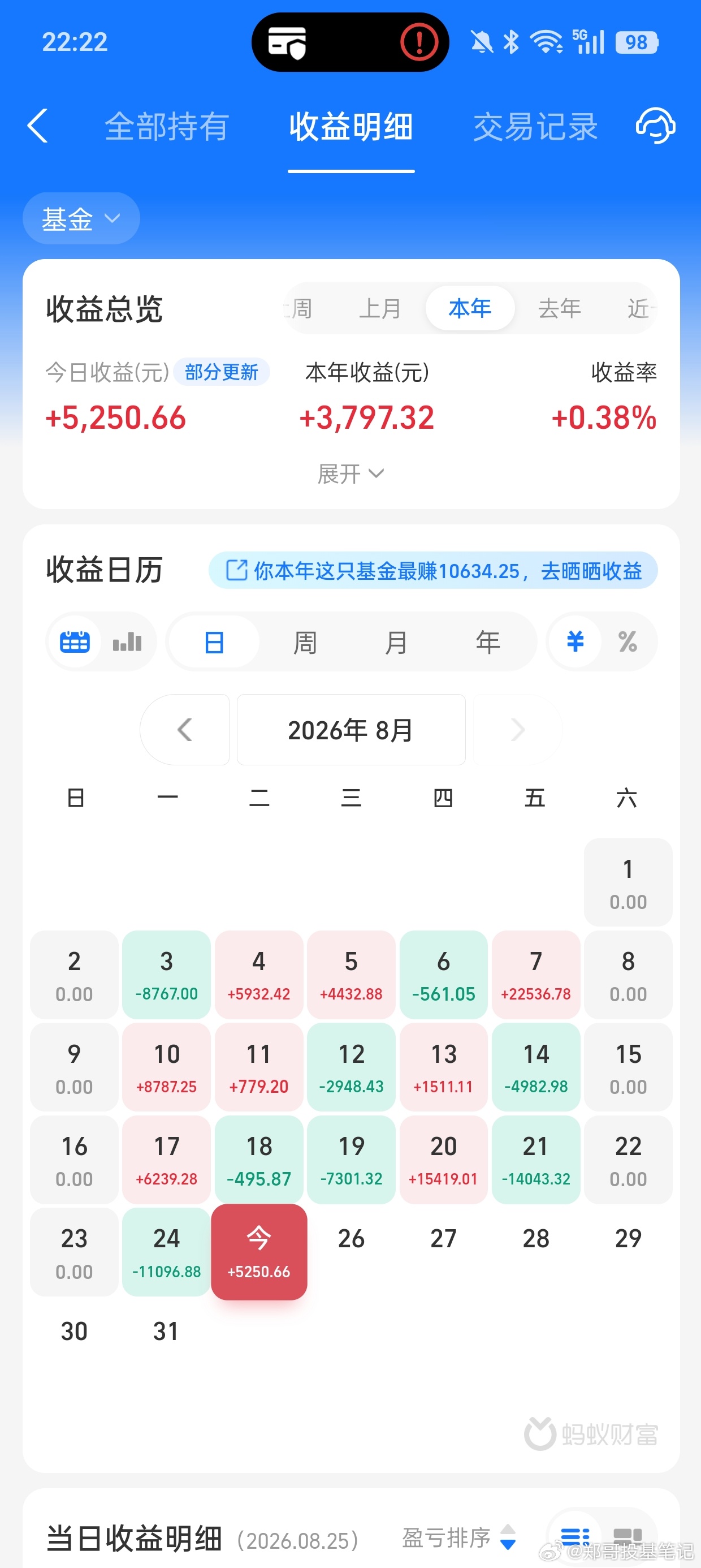 科技板块肯定没有到底，更别想创新高了，能反弹一波，让套牢盘跑一些，就谢天谢地了。