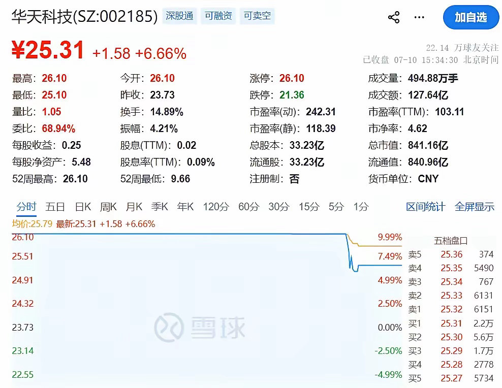 “尾盘炸板别慌！龙头承接超预期，第二波行情或将开启！”“周一核按钮，准备抢跑！”