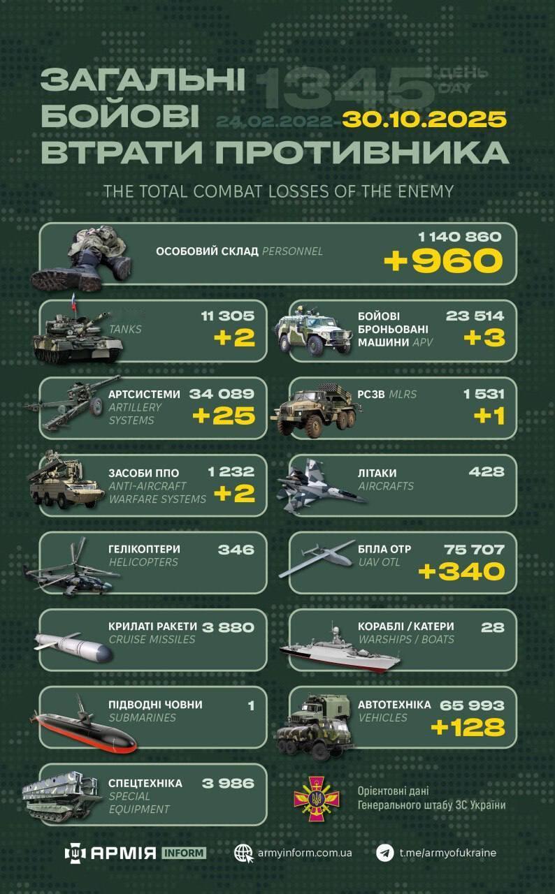 今日乌方战报（战争第1345天）--来源：今日乌克兰关注俄乌局势最新展俄乌局势俄