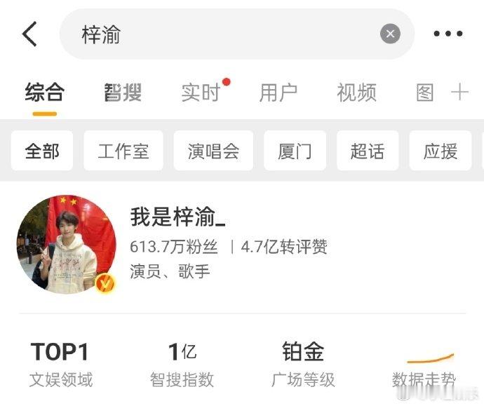 梓渝智搜指数TOP1内娱六边形战士梓渝已就位?！唱跳舞台有高光?氪金数据断层顶?