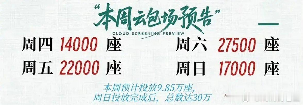 白鹿《莫离》的云包场这下是真要赎罪到端午节后了这不是第一部从开播包到超点的剧？莫