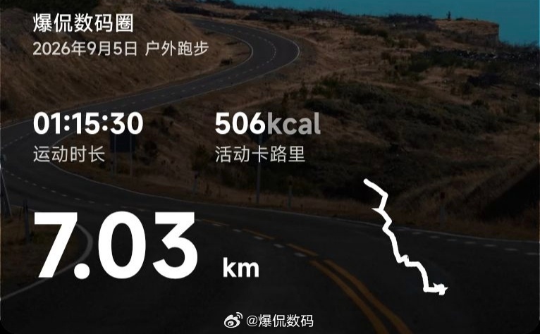 坚持健身运动打卡第80天！7.03公里，506卡路里！[老师好][老师好]步数活